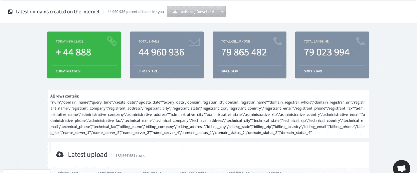 The Aries Leads daily registered domains dashboard showing 44,960,936 potential leads and 44,888 new records added today.